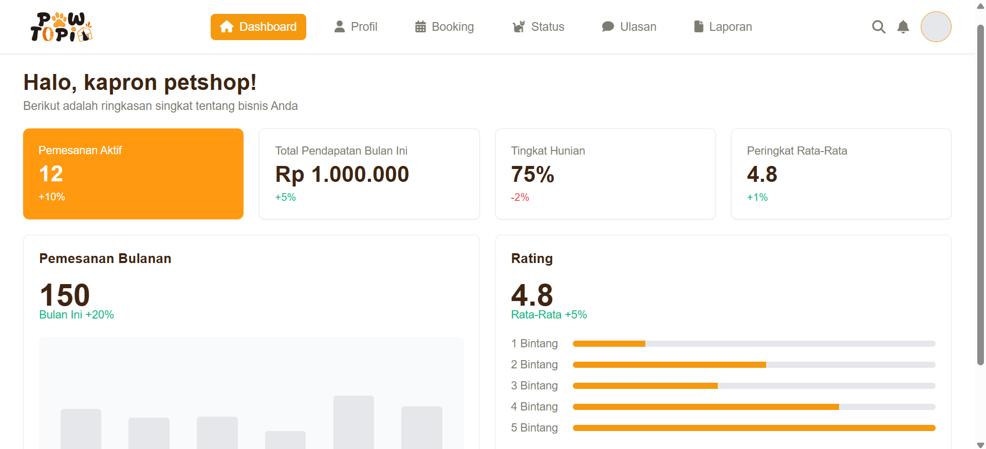 Dashboard Mitra Pawtopia